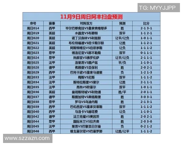 周六013西甲巴塞罗那对阵维戈塞尔塔比赛前瞻及比分预测分析 周六013西甲巴塞罗那对阵维戈塞尔塔比赛前瞻及比分预测分析